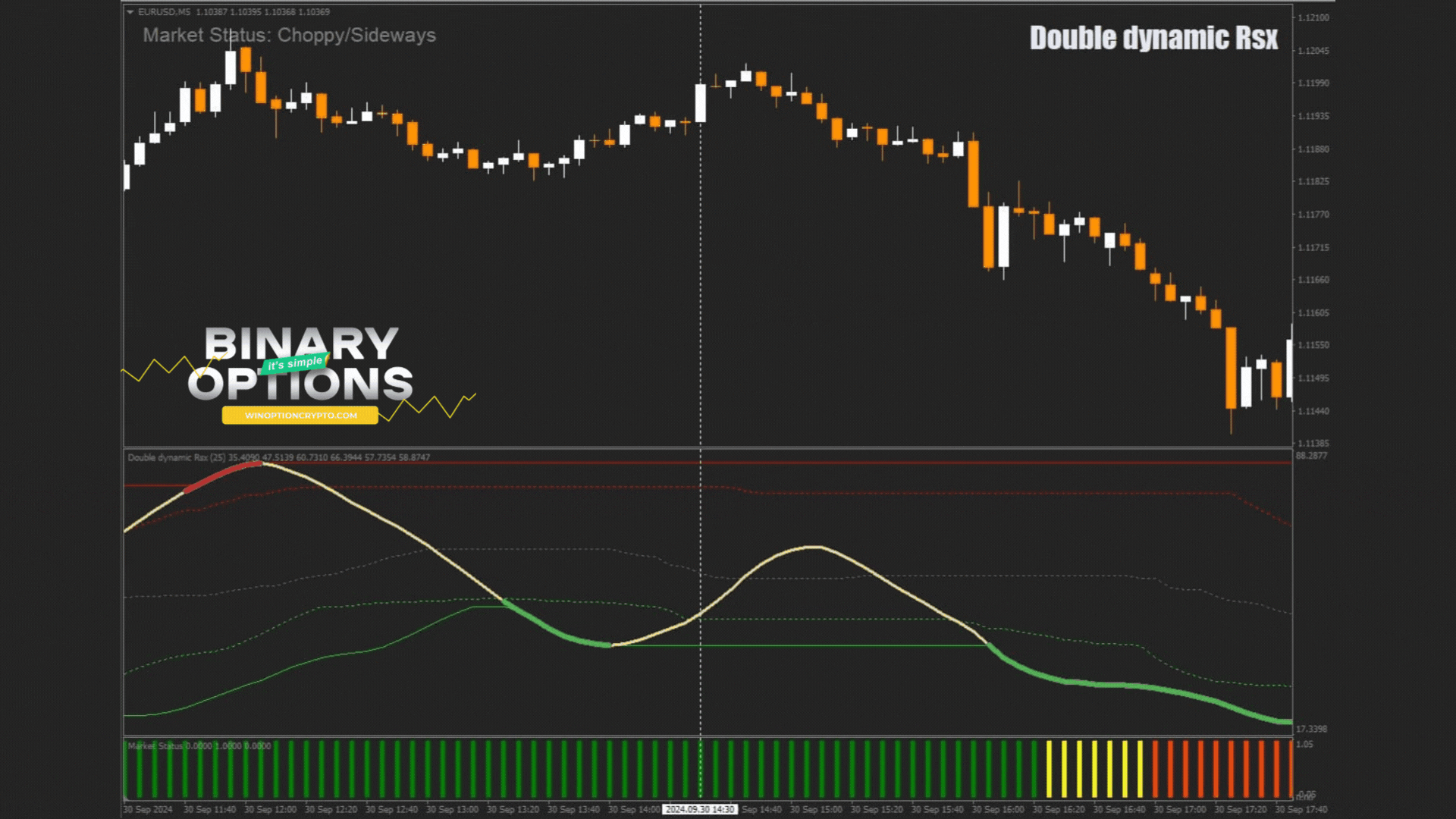 call option buy signal